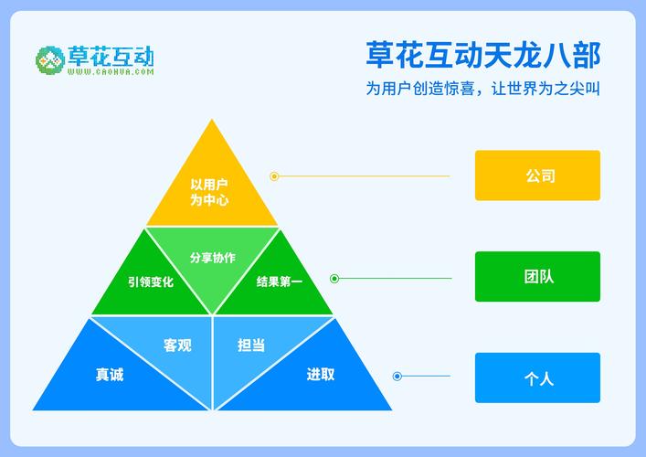 从区域重点到创新标杆 2018-2019年湖南移动互联网企业的进阶之路